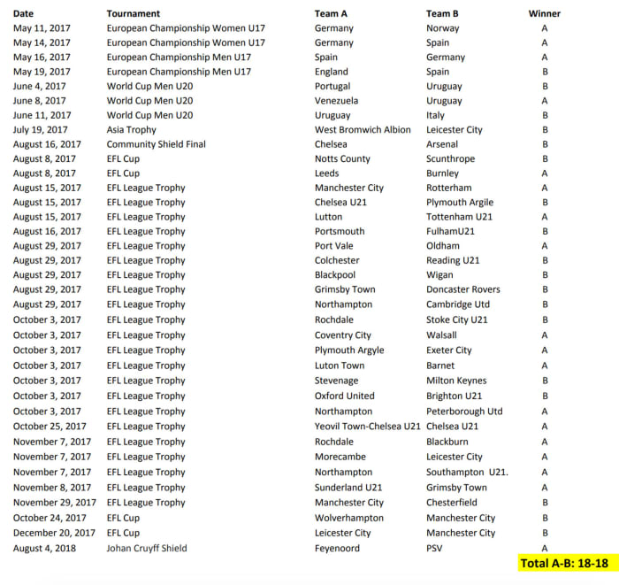 Findings of IFAB's ABBA PK shootout trials